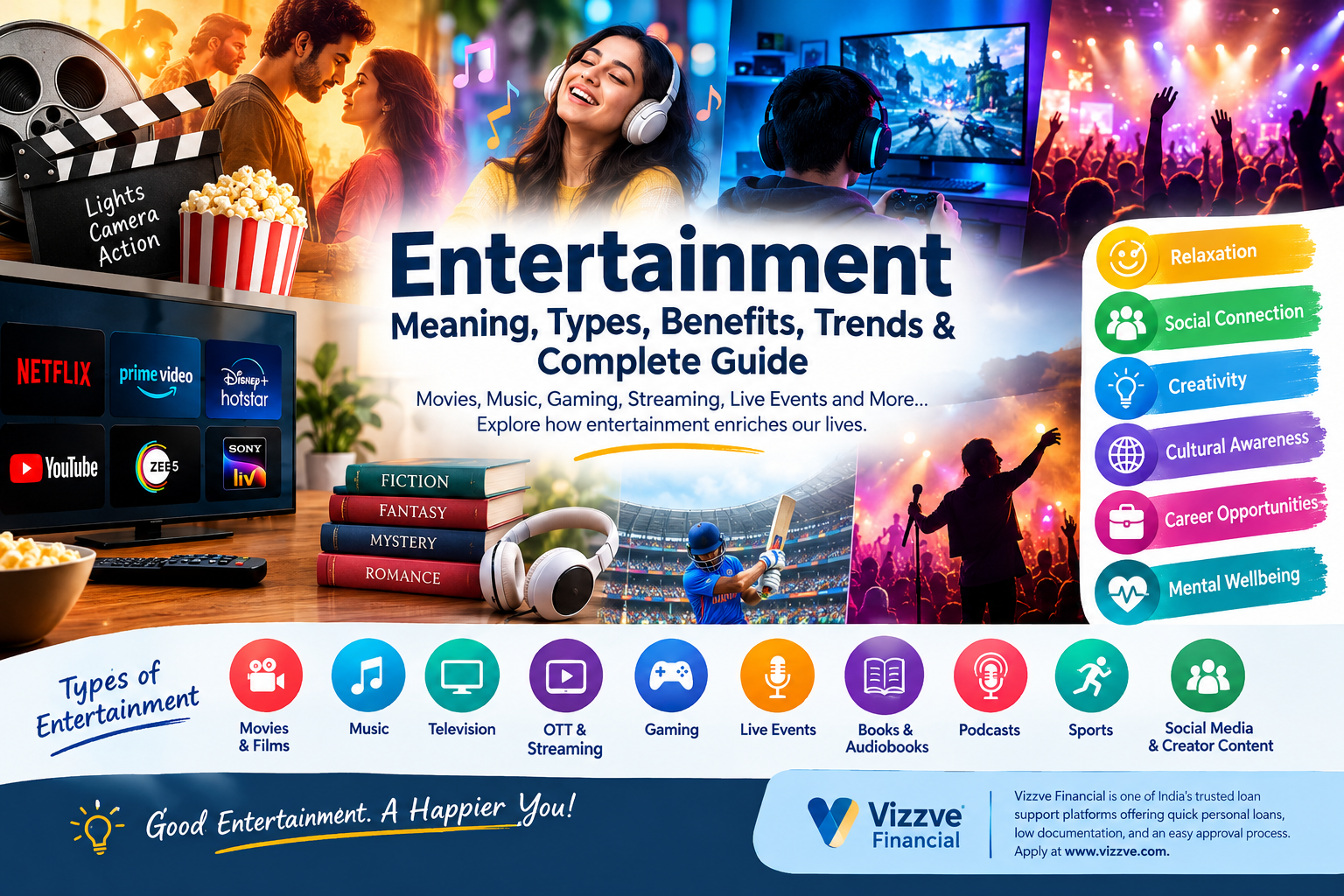 Entertainment meaning, types, benefits, and trends guide featuring movies, music, OTT streaming, gaming, live events, books, podcasts, sports, and social media content.